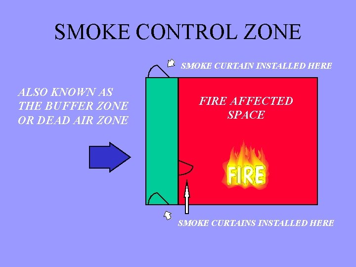 SMOKE CONTROL ZONE SMOKE CURTAIN INSTALLED HERE ALSO KNOWN AS THE BUFFER ZONE OR