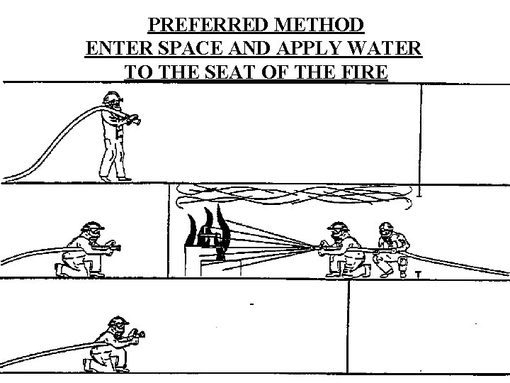 PREFERRED METHOD ENTER SPACE AND APPLY WATER TO THE SEAT OF THE FIRE -