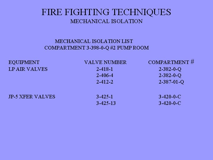 FIRE FIGHTING TECHNIQUES MECHANICAL ISOLATION LIST COMPARTMENT 3 -398 -0 -Q #2 PUMP ROOM