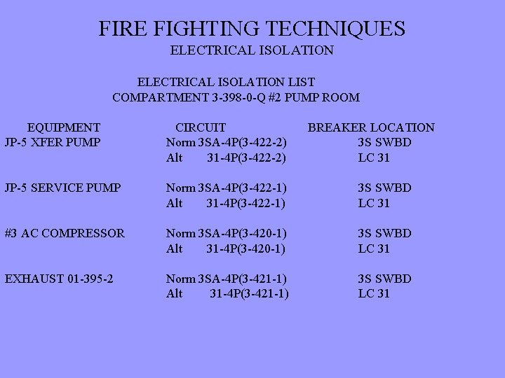 FIRE FIGHTING TECHNIQUES ELECTRICAL ISOLATION LIST COMPARTMENT 3 -398 -0 -Q #2 PUMP ROOM