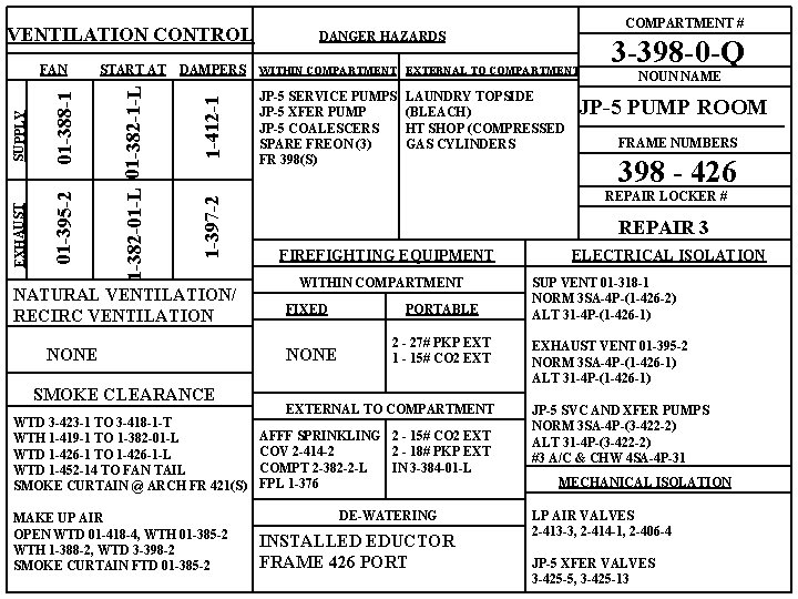 VENTILATION CONTROL 1 -412 -1 DAMPERS 1 -397 -2 START AT 1 -382 -01