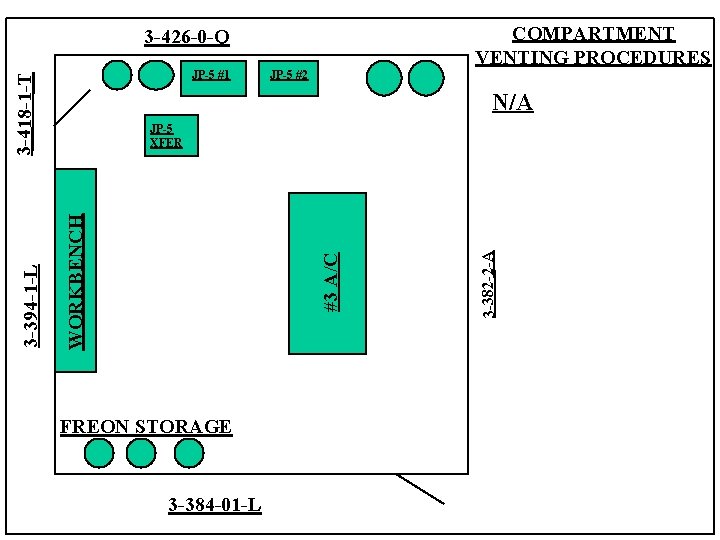 COMPARTMENT VENTING PROCEDURES 3 -426 -0 -Q JP-5 #2 N/A #3 A/C FREON STORAGE