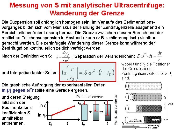 Messung von S mit analytischer Ultracentrifuge: Wanderung der Grenze Die Suspension soll anfänglich homogen
