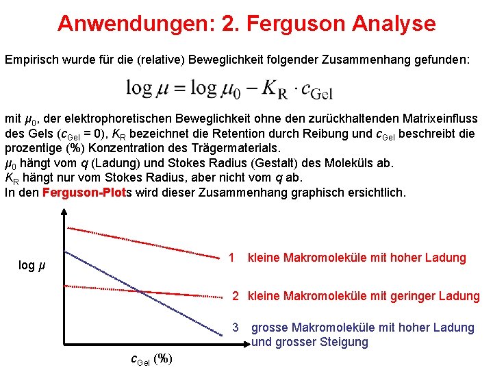 Anwendungen: 2. Ferguson Analyse Empirisch wurde für die (relative) Beweglichkeit folgender Zusammenhang gefunden: mit