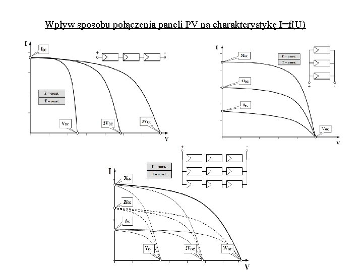 Wpływ sposobu połączenia paneli PV na charakterystykę I=f(U) 