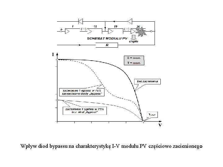 Wpływ diod bypassu na charakterystykę I-V modułu PV częściowo zacienionego Wpływ diod bypassu na charakterystykę I-V modułu PV częściowo zacienionego