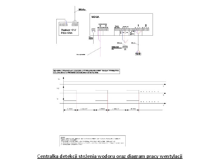 Centralka detekcji stężenia wodoru oraz diagram pracy wentylacji 