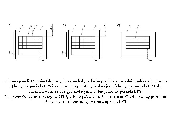  Ochrona paneli PV zainstalowanych na pochyłym dachu przed bezpośrednim uderzenie pioruna: a) budynek