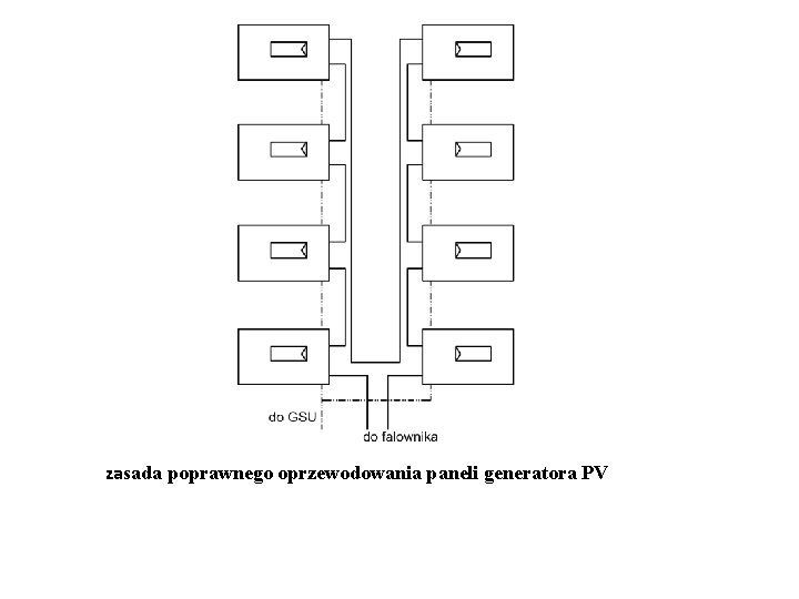 zasada poprawnego oprzewodowania paneli generatora PV 