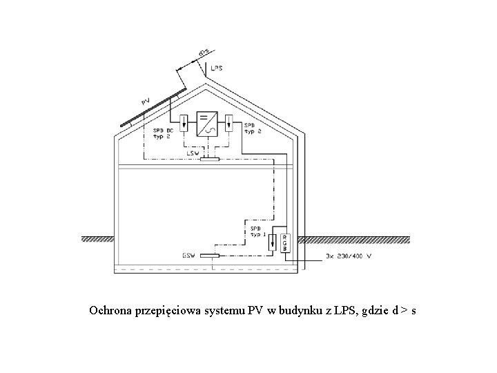 Ochrona przepięciowa systemu PV w budynku z LPS, gdzie d > s Ochrona przepięciowa systemu PV w budynku z LPS, gdzie d > s