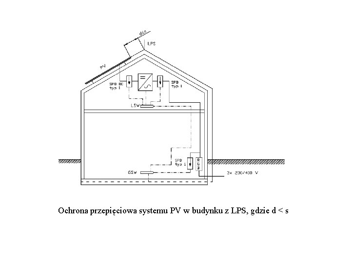 Ochrona przepięciowa systemu PV w budynku z LPS, gdzie d < s 