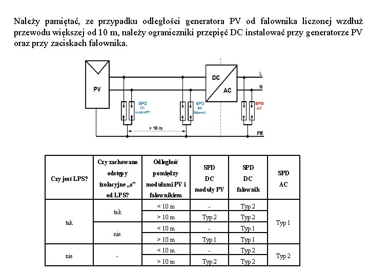 Należy pamiętać, ze przypadku odległości generatora PV od falownika liczonej wzdłuż przewodu większej od