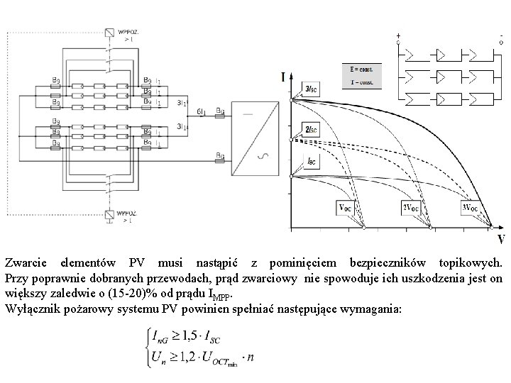 Zwarcie elementów PV musi nastąpić z pominięciem bezpieczników topikowych. Przy poprawnie dobranych przewodach, prąd