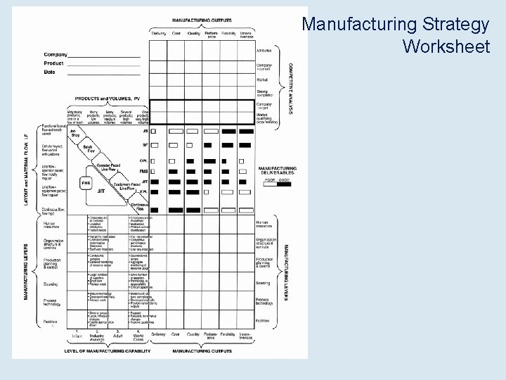 Manufacturing Strategy Worksheet 