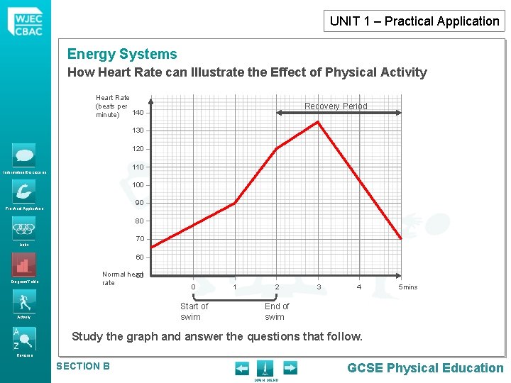 UNIT 1 – Practical Application Energy Systems How Heart Rate can Illustrate the Effect