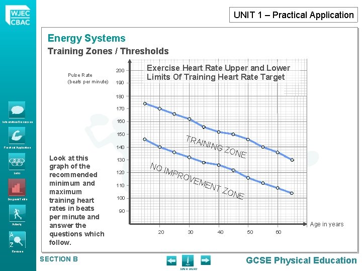 UNIT 1 – Practical Application Energy Systems Training Zones / Thresholds Pulse Rate (beats