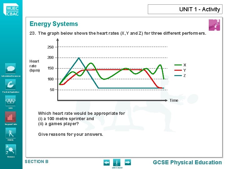 UNIT 1 - Activity Energy Systems 23. The graph below shows the heart rates