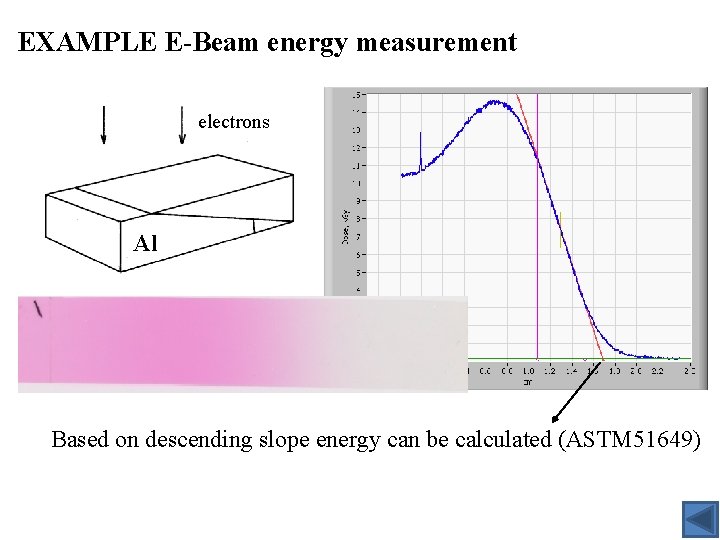 EXAMPLE E-Beam energy measurement electrons Al Based on descending slope energy can be calculated
