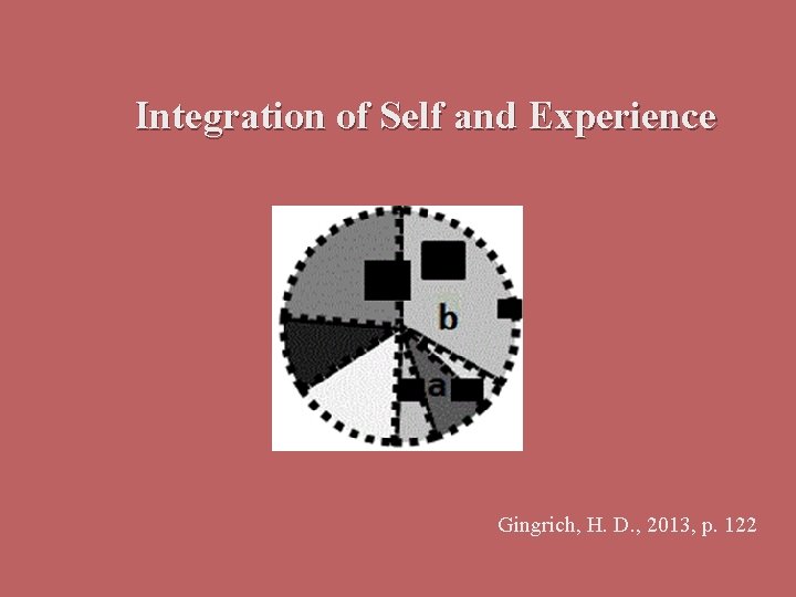 Integration of Self and Experience Gingrich, H. D. , 2013, p. 122 