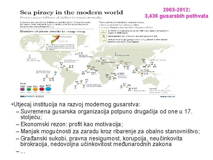 2003 -2012: 3, 436 gusarskih pothvata • Utjecaj institucija na razvoj modernog gusarstva: –