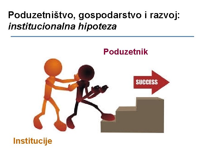 Poduzetništvo, gospodarstvo i razvoj: institucionalna hipoteza Poduzetnik Institucije 