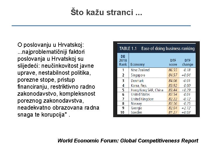 Što kažu stranci. . . O poslovanju u Hrvatskoj: . . . najproblematičniji faktori