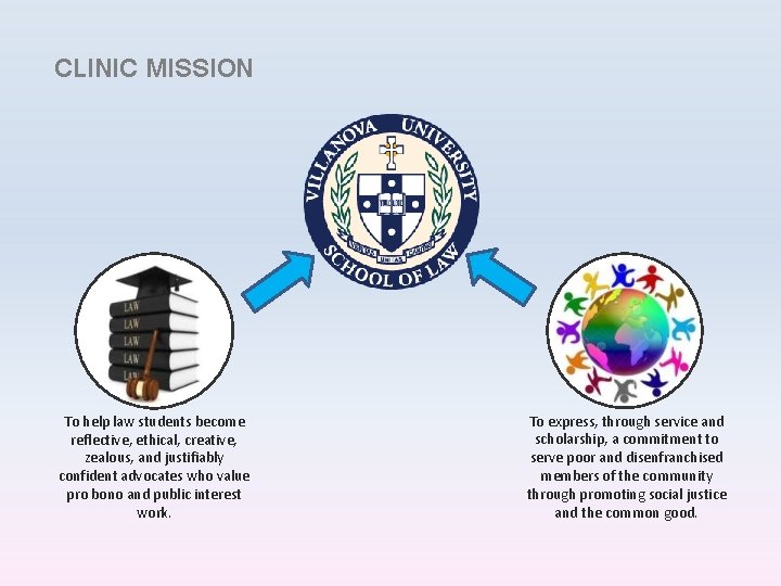 CLINIC MISSION To help law students become reflective, ethical, creative, zealous, and justifiably confident