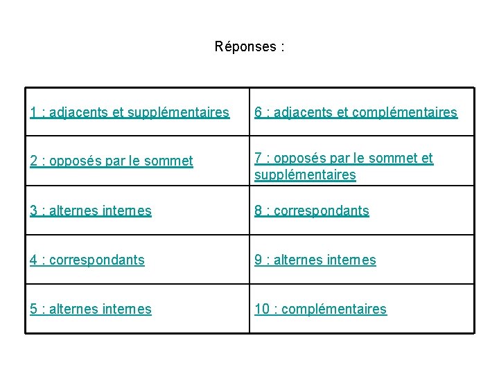 Réponses : 1 : adjacents et supplémentaires 6 : adjacents et complémentaires 2 :