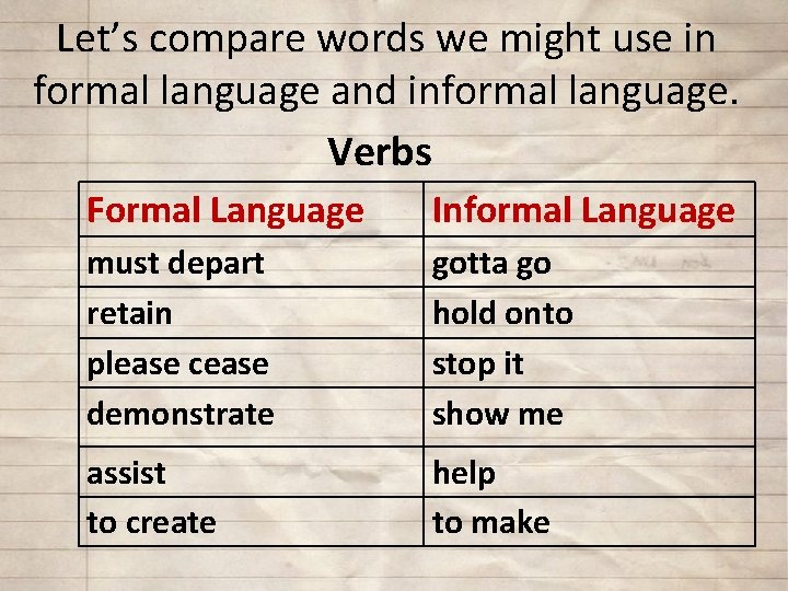 Let’s compare words we might use in formal language and informal language. Verbs Formal