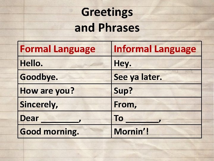 Formal Language Informal Language Hello. Goodbye. How are you? Sincerely, Dear ____, Good morning.