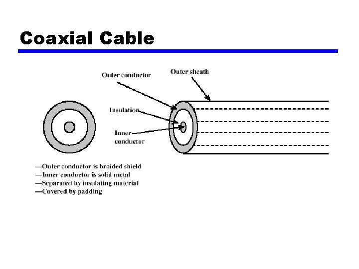 Coaxial Cable 