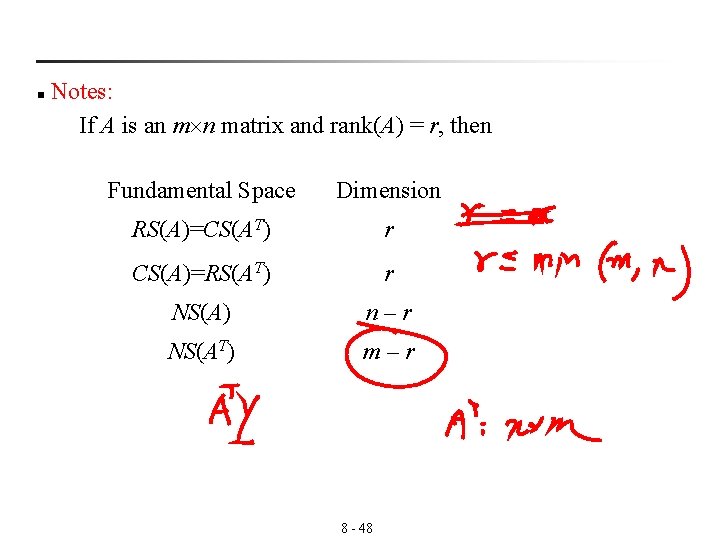  Notes: If A is an m n matrix and rank(A) = r, then