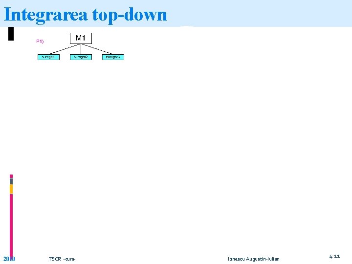 Integrarea top-down 2010 TSCR -curs- Ionescu Augustin-Iulian 4 -11 Integrarea top-down 2010 TSCR -curs- Ionescu Augustin-Iulian 4 -11