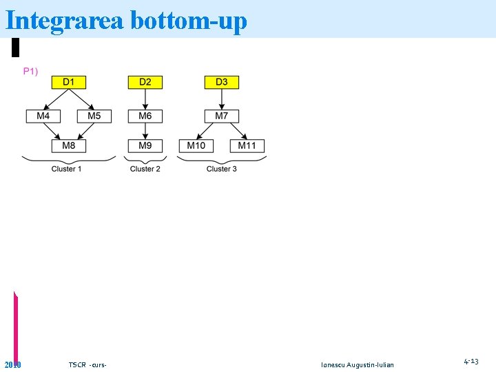 Integrarea bottom-up 2010 TSCR -curs- Ionescu Augustin-Iulian 4 -13 Integrarea bottom-up 2010 TSCR -curs- Ionescu Augustin-Iulian 4 -13