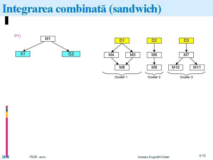 Integrarea combinată (sandwich) 2010 TSCR -curs- Ionescu Augustin-Iulian 4 -15 Integrarea combinată (sandwich) 2010 TSCR -curs- Ionescu Augustin-Iulian 4 -15