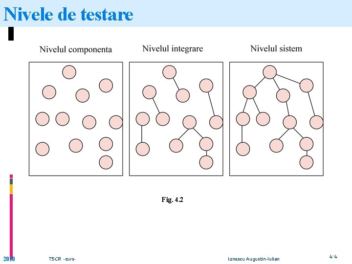 Nivele de testare Fig. 4. 2 2010 TSCR -curs- Ionescu Augustin-Iulian 4 -4 Nivele de testare Fig. 4. 2 2010 TSCR -curs- Ionescu Augustin-Iulian 4 -4