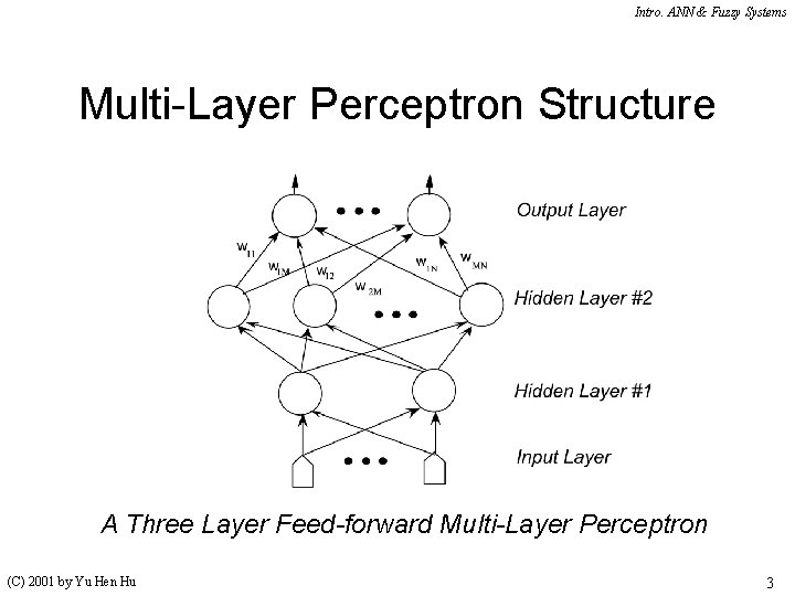 Intro. ANN & Fuzzy Systems Multi-Layer Perceptron Structure A Three Layer Feed-forward Multi-Layer Perceptron Intro. ANN & Fuzzy Systems Multi-Layer Perceptron Structure A Three Layer Feed-forward Multi-Layer Perceptron