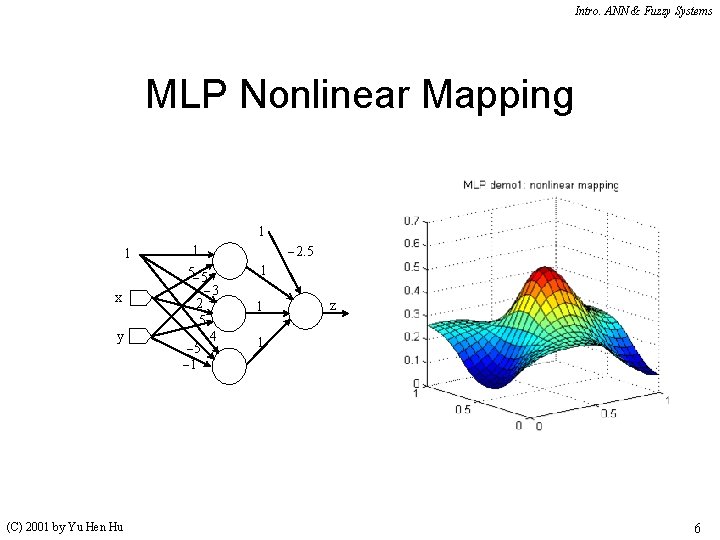 Intro. ANN & Fuzzy Systems MLP Nonlinear Mapping 1 1 x y (C) 2001 Intro. ANN & Fuzzy Systems MLP Nonlinear Mapping 1 1 x y (C) 2001