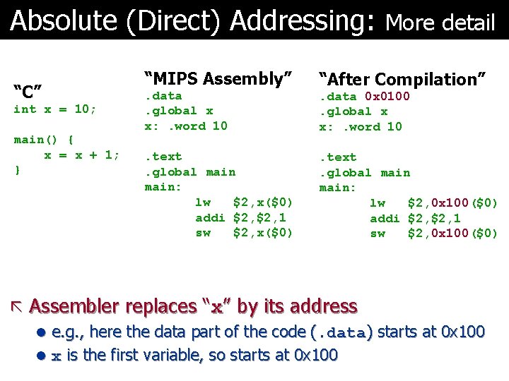 Absolute (Direct) Addressing: More detail “C” int x = 10; main() { x =