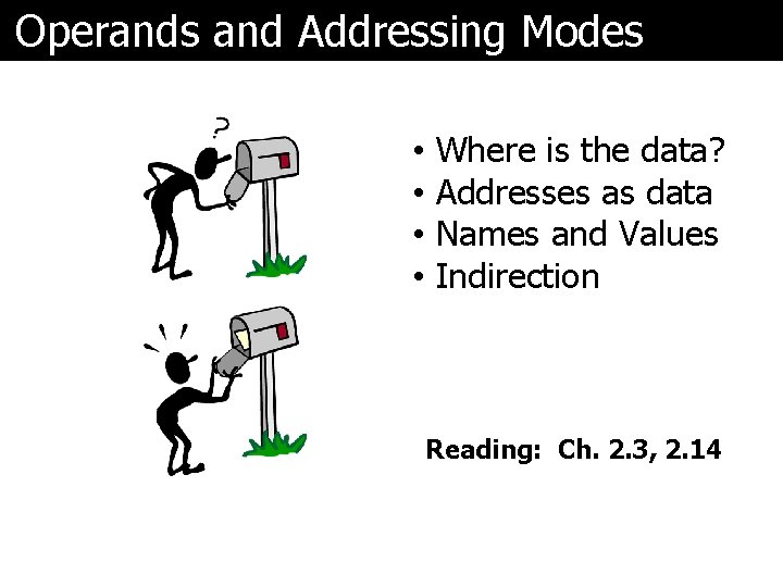 Operands and Addressing Modes • • Where is the data? Addresses as data Names