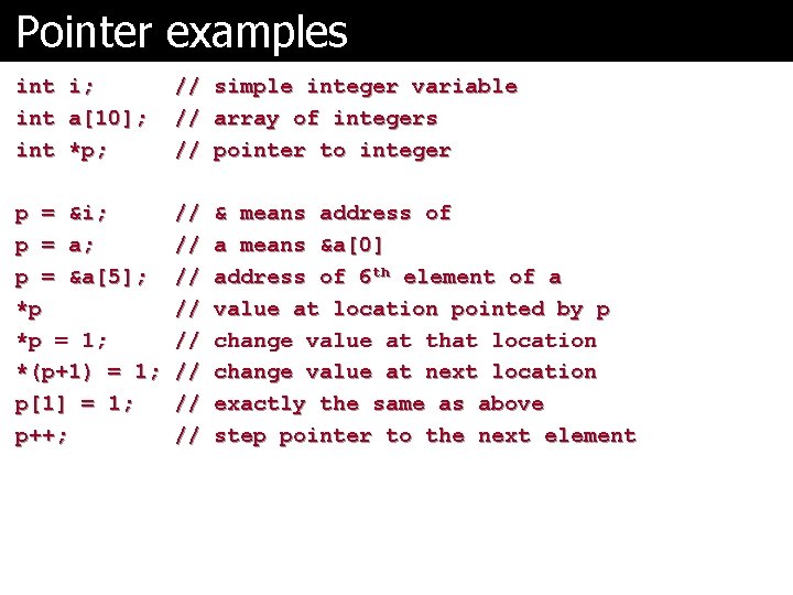 Pointer examples int i; int a[10]; int *p; // simple integer variable // array