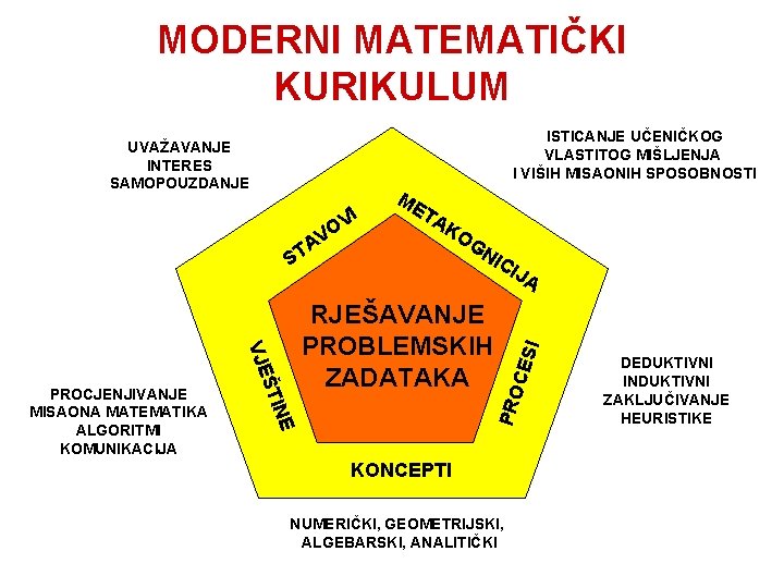 MODERNI MATEMATIČKI KURIKULUM ISTICANJE UČENIČKOG VLASTITOG MIŠLJENJA I VIŠIH MISAONIH SPOSOBNOSTI UVAŽAVANJE INTERES SAMOPOUZDANJE