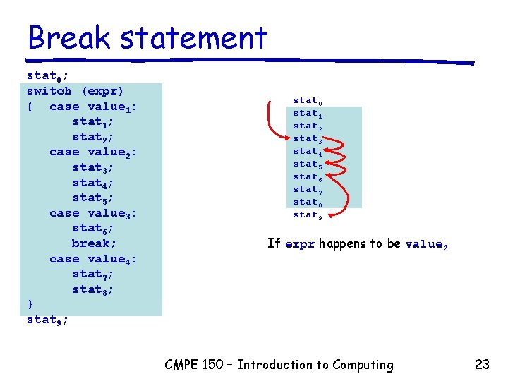 Break statement stat 0; switch (expr) { case value 1: stat 1; stat 2;