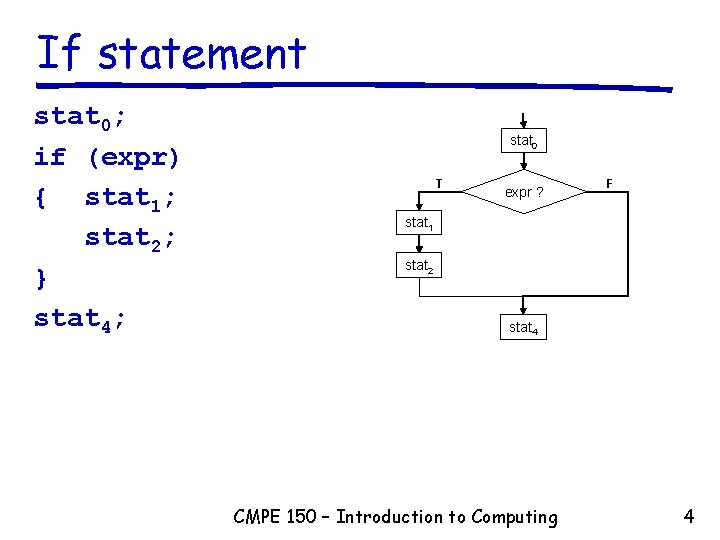 If statement stat 0; if (expr) { stat 1; stat 2; } stat 4;