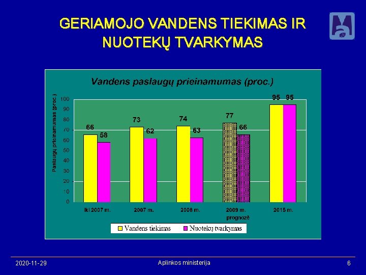 GERIAMOJO VANDENS TIEKIMAS IR NUOTEKŲ TVARKYMAS 2020 -11 -29 Aplinkos ministerija 6 