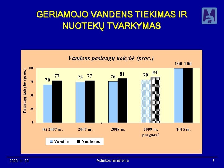 GERIAMOJO VANDENS TIEKIMAS IR NUOTEKŲ TVARKYMAS 2020 -11 -29 Aplinkos ministerija 7 