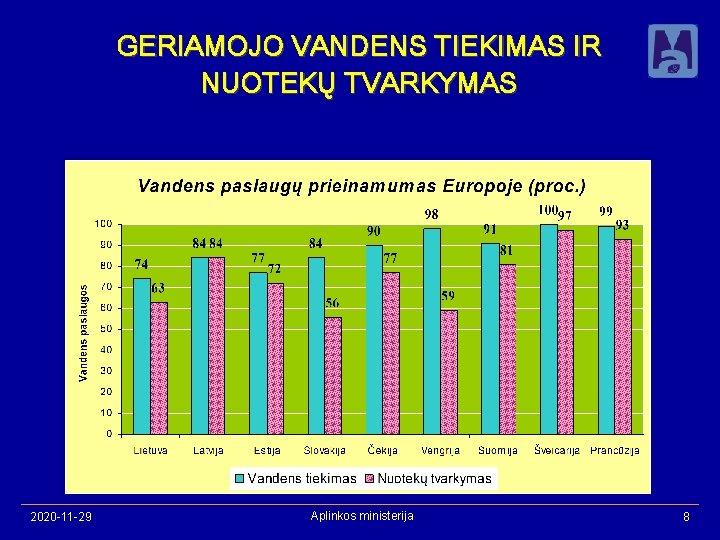 GERIAMOJO VANDENS TIEKIMAS IR NUOTEKŲ TVARKYMAS 2020 -11 -29 Aplinkos ministerija 8 