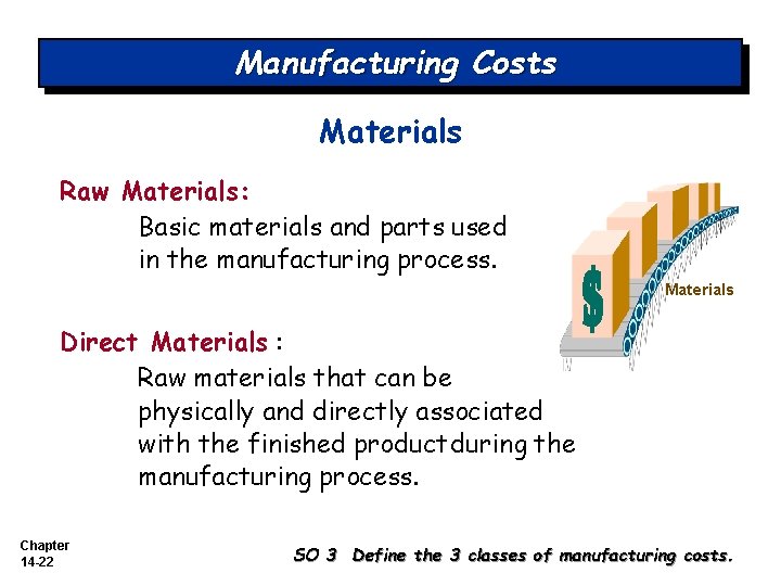 Manufacturing Costs Materials Raw Materials: Basic materials and parts used in the manufacturing process.