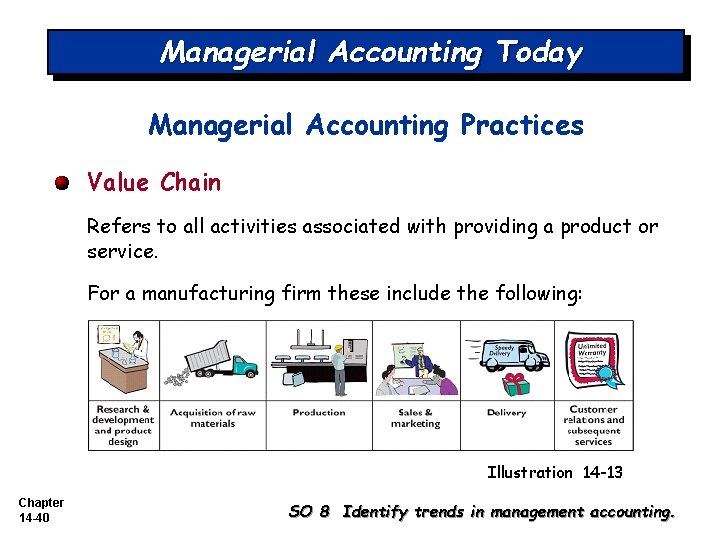 Managerial Accounting Today Managerial Accounting Practices Value Chain Refers to all activities associated with