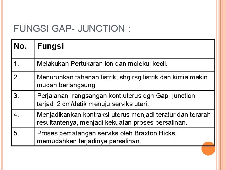 FUNGSI GAP- JUNCTION : No. Fungsi 1. Melakukan Pertukaran ion dan molekul kecil. 2.